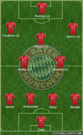 FC Bayern München Formation 2013