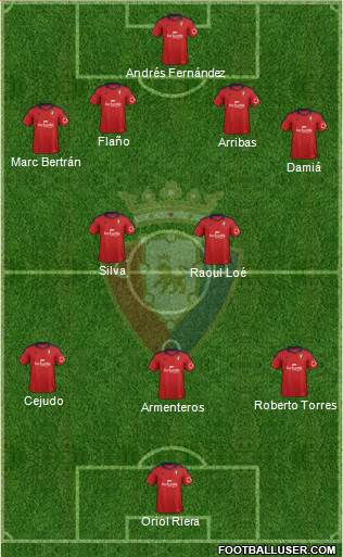 C. At. Osasuna Formation 2013