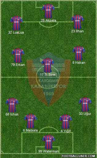 Kardemir Demir-Çelik Karabükspor Formation 2013