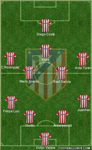 Atlético Madrid B Formation 2013