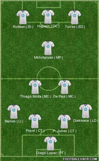 Tottenham Hotspur Formation 2013