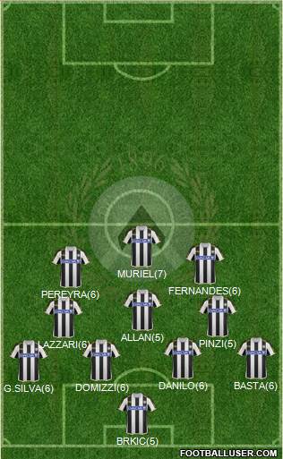 Udinese Formation 2013