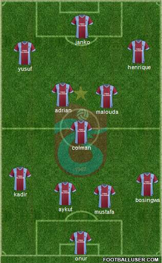 Trabzonspor Formation 2013