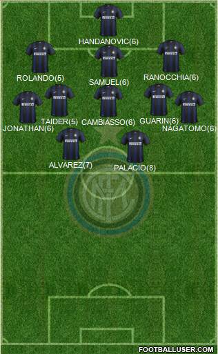 F.C. Internazionale Formation 2013
