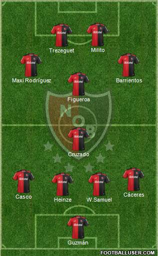Newell's Old Boys Formation 2013