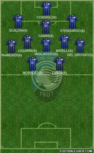 Atalanta Formation 2013