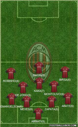 A.C. Milan Formation 2013