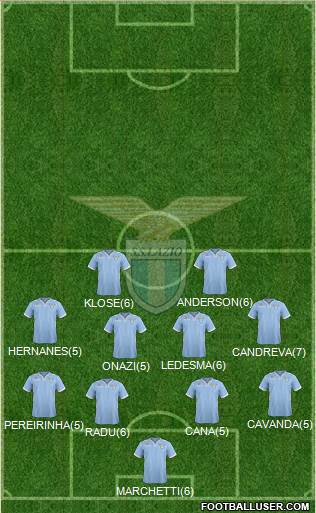 S.S. Lazio Formation 2013