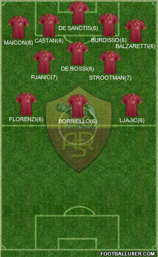 AS Roma Formation 2013