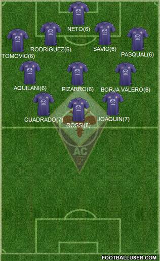 Fiorentina Formation 2013