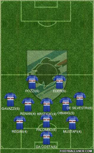 Sampdoria Formation 2013