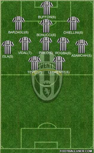 Juventus Formation 2013