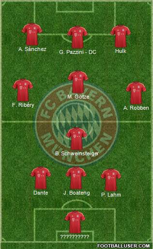 FC Bayern München Formation 2013