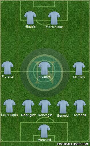 Napoli Formation 2013
