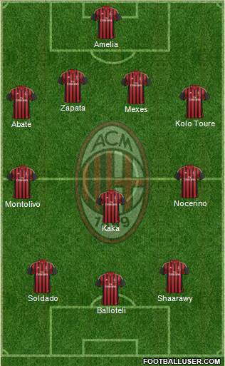 A.C. Milan Formation 2013