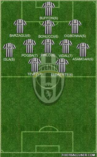 Juventus Formation 2013