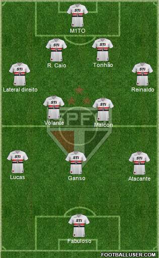 São Paulo FC Formation 2013