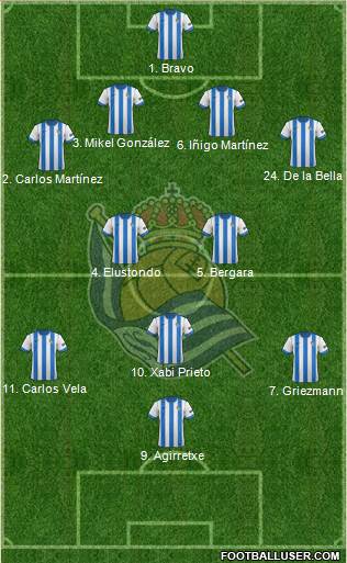 Real Sociedad S.A.D. Formation 2013