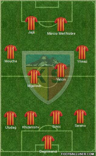 Kayserispor Formation 2013