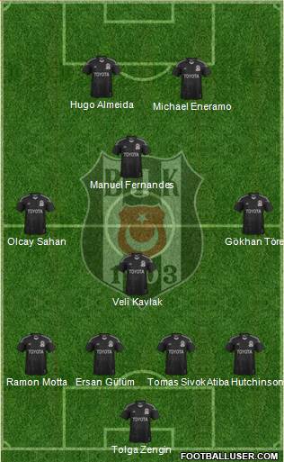 Besiktas JK Formation 2013