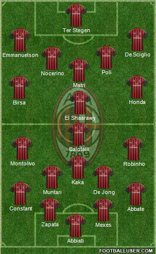 A.C. Milan Formation 2013
