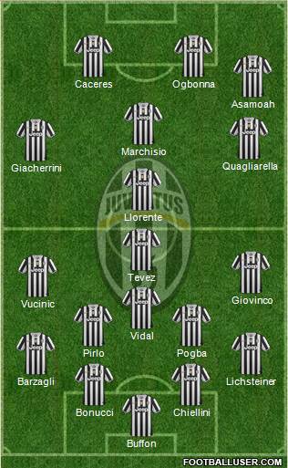 Juventus Formation 2013