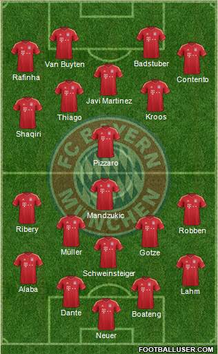 FC Bayern München Formation 2013