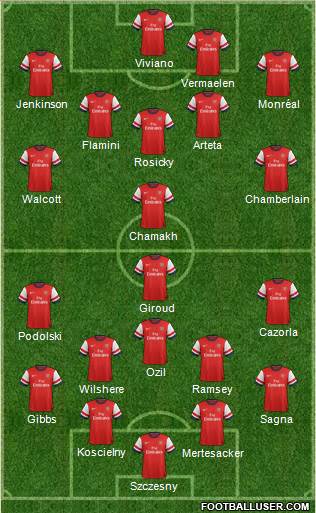 Arsenal Formation 2013