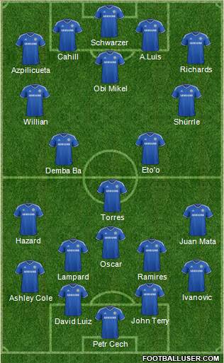 Chelsea Formation 2013