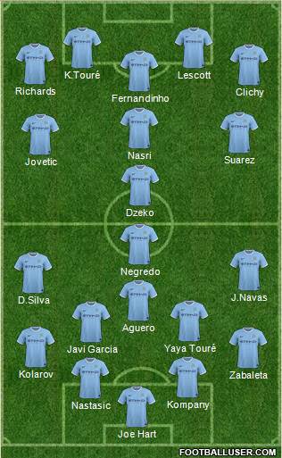 Manchester City Formation 2013