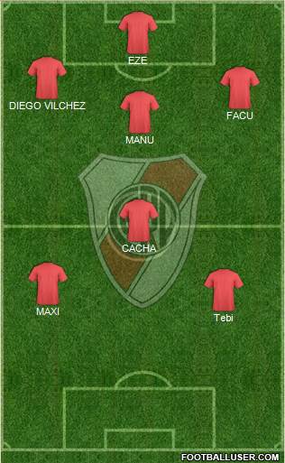 River Plate Formation 2013