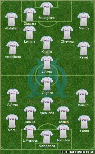 Olympique de Marseille Formation 2013