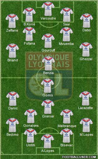 Olympique Lyonnais Formation 2013