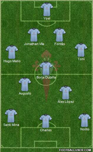 R.C. Celta S.A.D. Formation 2013