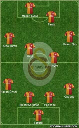 Galatasaray SK Formation 2013