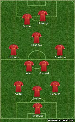 Liverpool Formation 2013