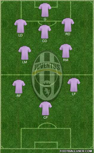 Juventus Formation 2013