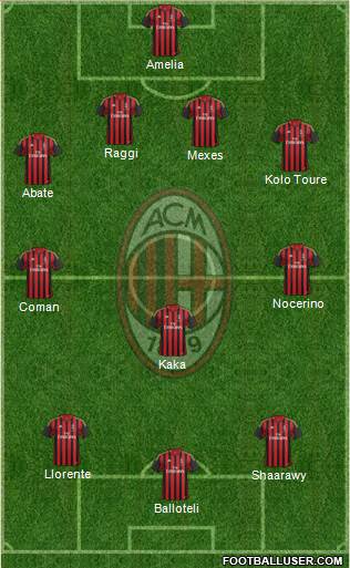 A.C. Milan Formation 2013
