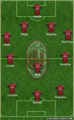 A.C. Milan Formation 2013