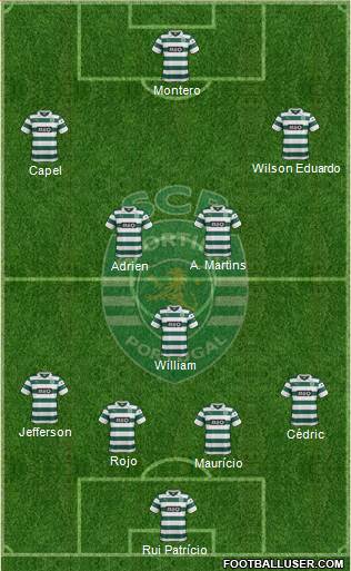 Sporting Clube de Portugal - SAD Formation 2013