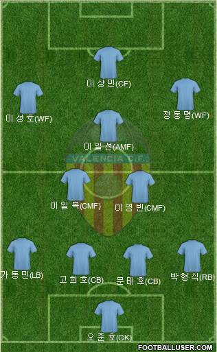 Valencia C.F., S.A.D. Formation 2013