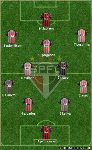 São Paulo FC Formation 2013