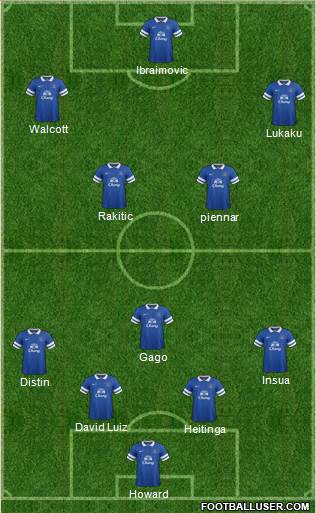 Everton Formation 2013