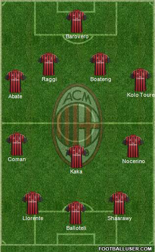 A.C. Milan Formation 2013