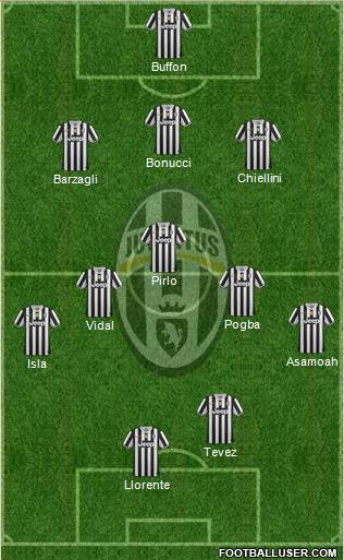 Juventus Formation 2013