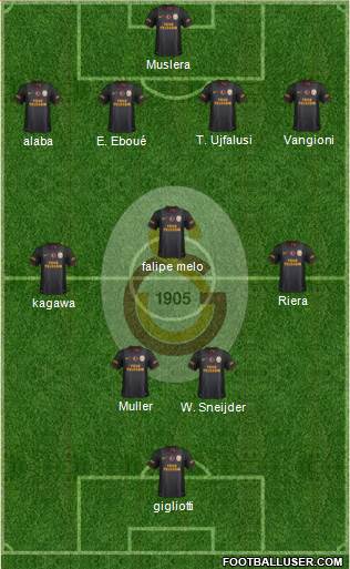 Galatasaray SK Formation 2013