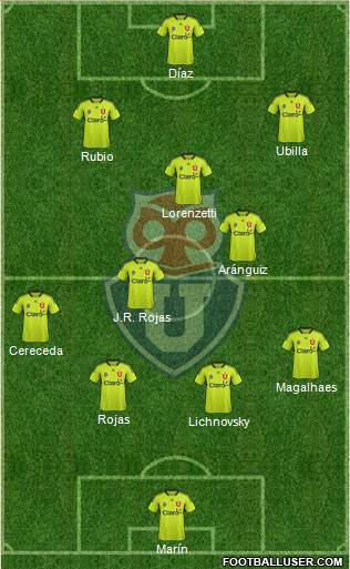 CF Universidad de Chile Formation 2013