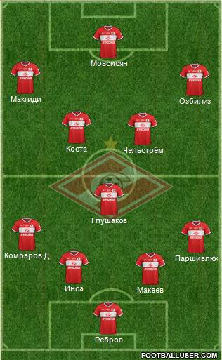 Spartak Moscow Formation 2013