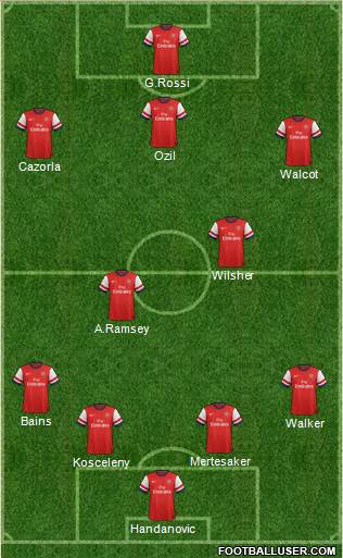 Arsenal Formation 2013