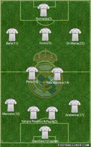 Real Madrid C.F. Formation 2013